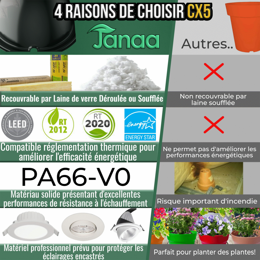 Cloches de protection spots / Pack de 10 pcs